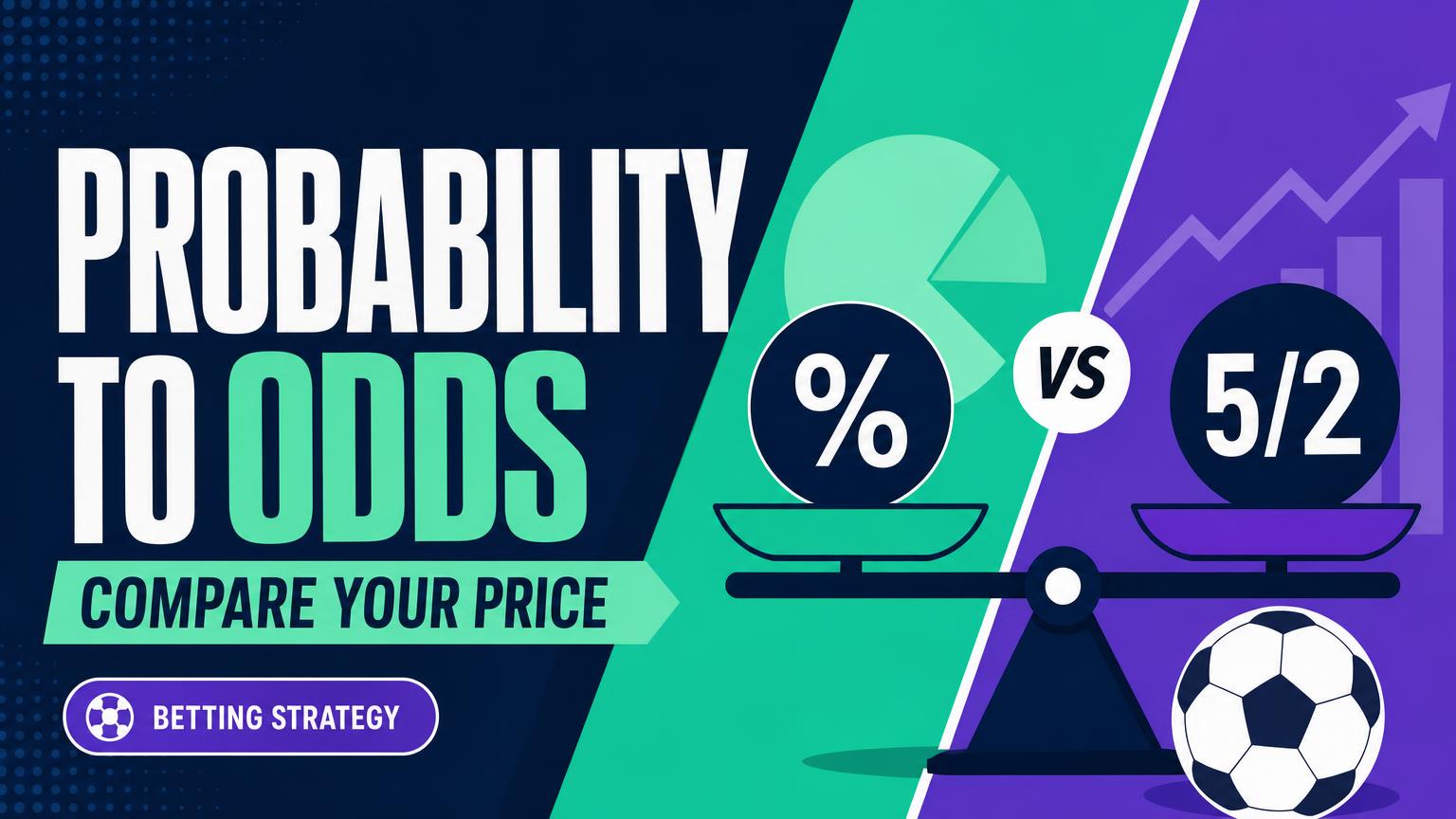 How to Convert Probability to Betting Odds and Compare Your Price